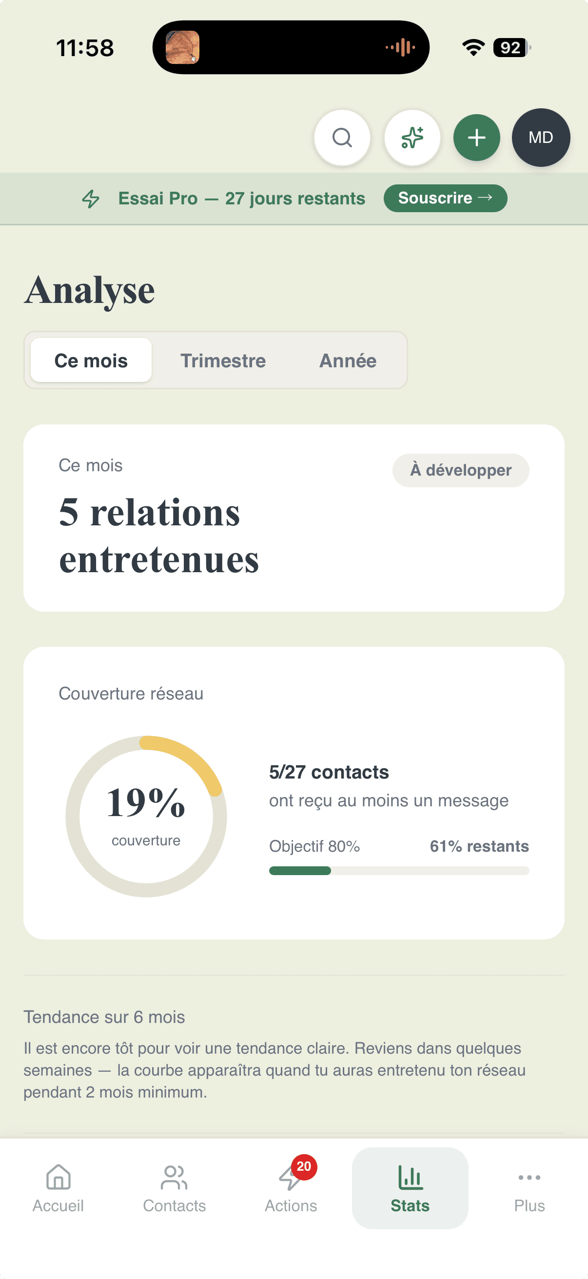 Analyse réseau, 19% couverture, 5 relations entretenues ce mois